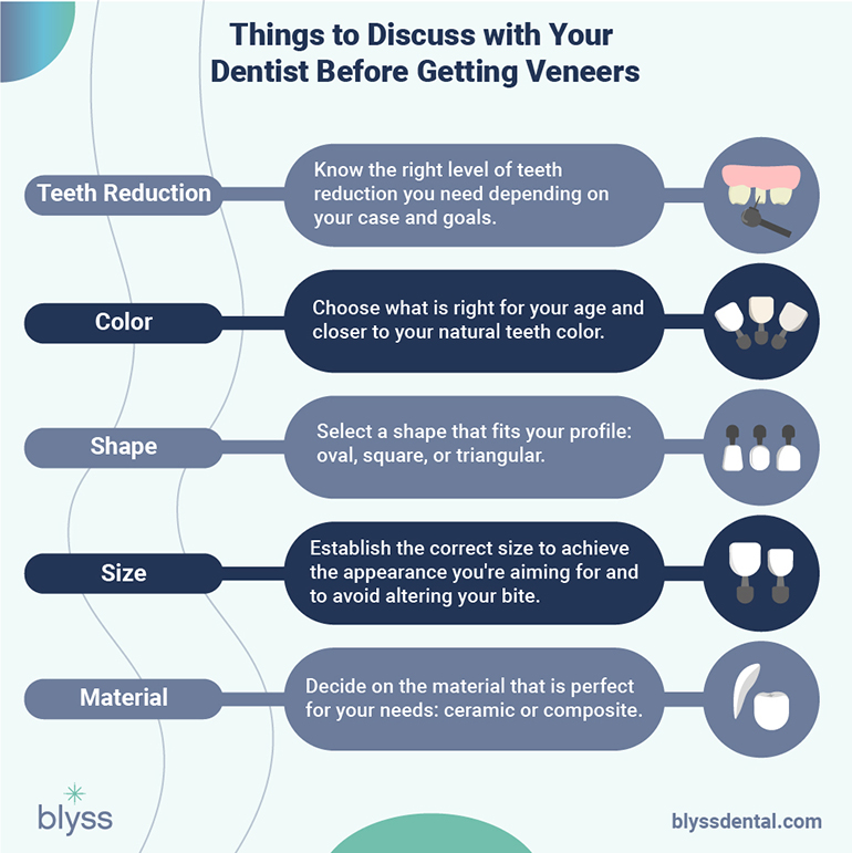 Infographic showing the things to discuss with dentist before getting veneers