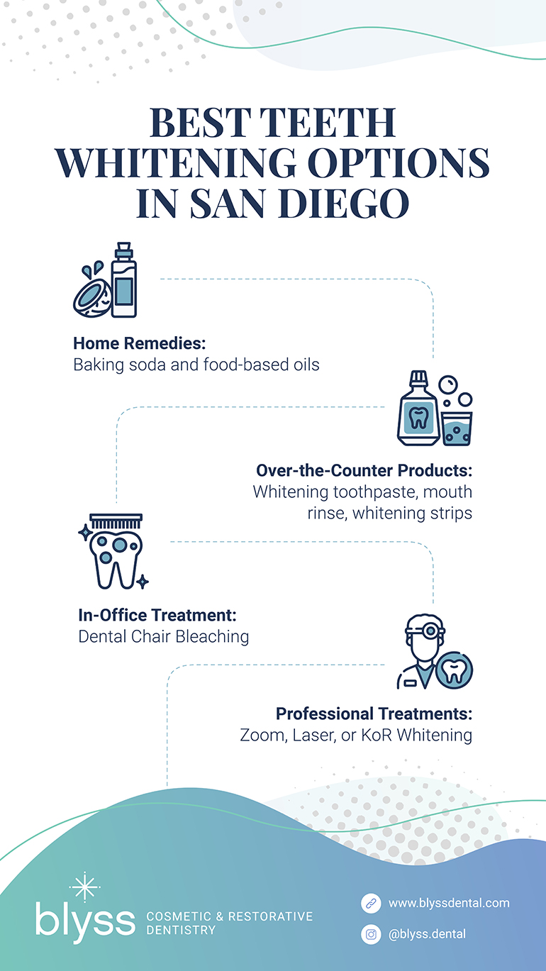 teeth whitening options in san diego infographic