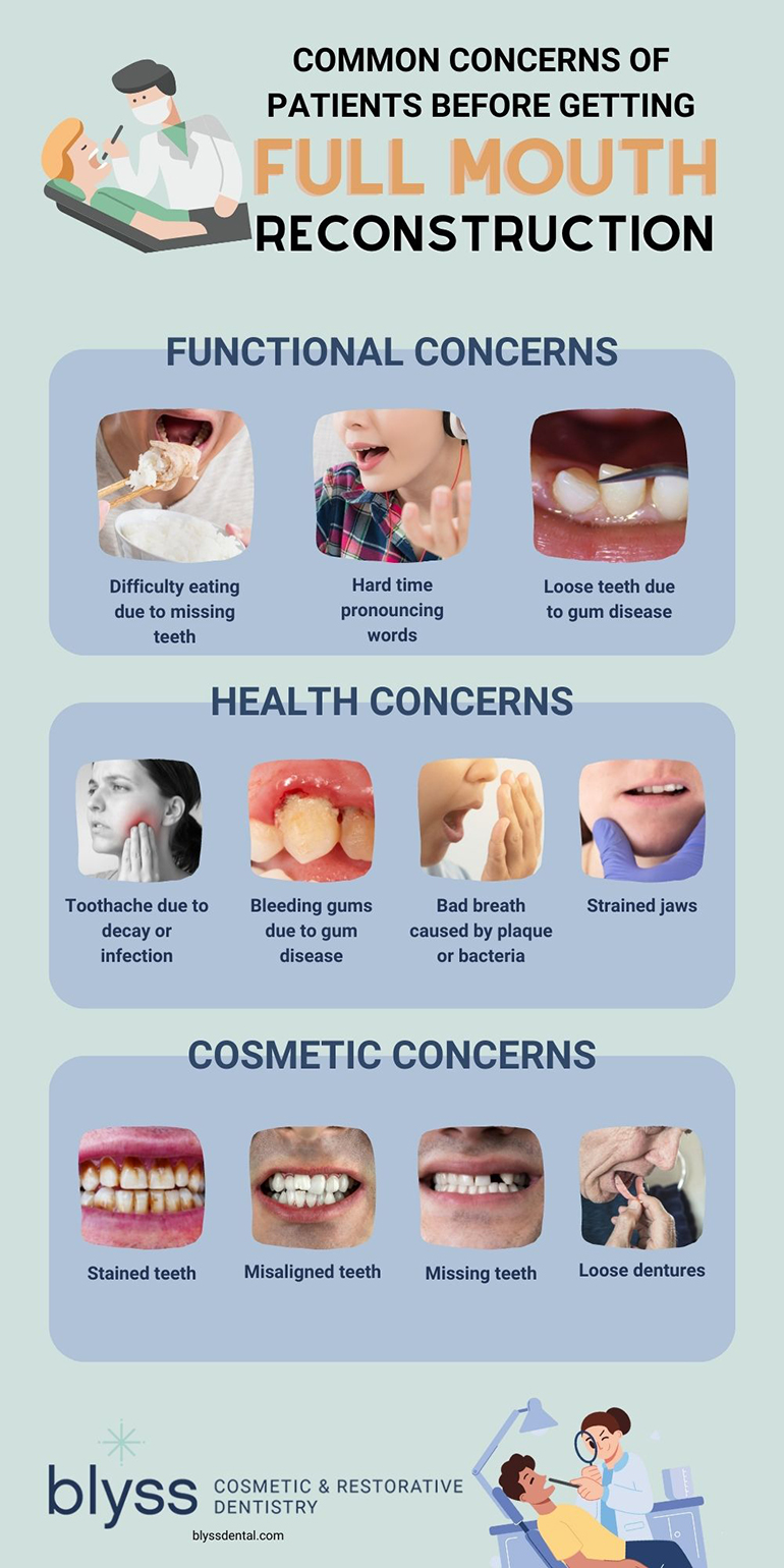 Blyss Dental common concerns for full-mouth reconstruction