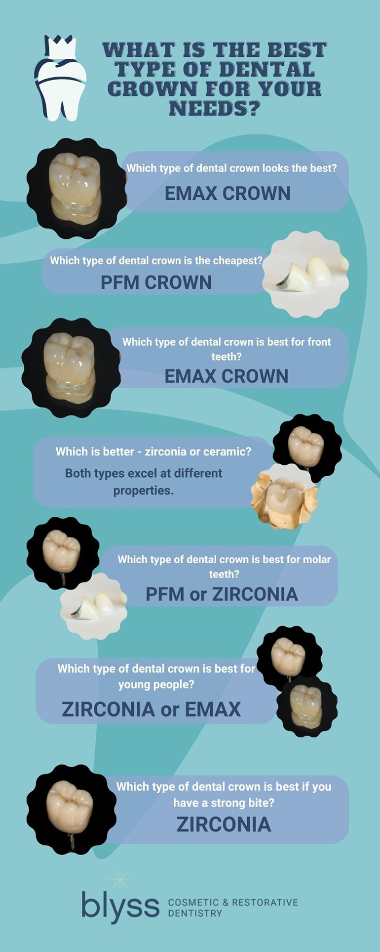 infographic - choosing best type of dental crown based on your case